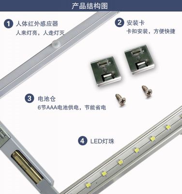 【20LED人体感应橱柜灯 铝合金高质量人体感应衣柜灯 LED小夜灯】价格_厂家 - 中国供应商